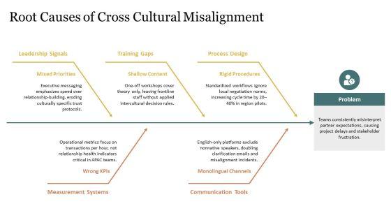 Cultural Competence Games PPT Demonstration VM