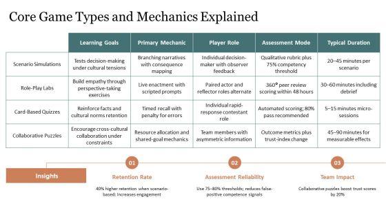 Cultural Competence Games PPT Demonstration VM