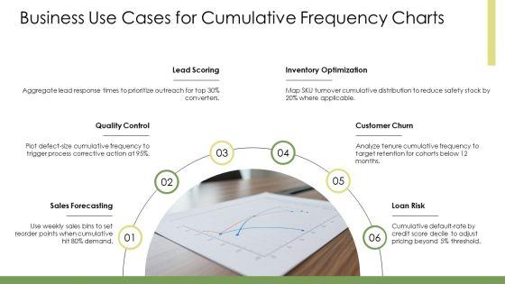 Cumulative Frequency Chart Excel PPT Presentation VM