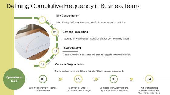 Cumulative Frequency Chart Excel PPT Presentation VM