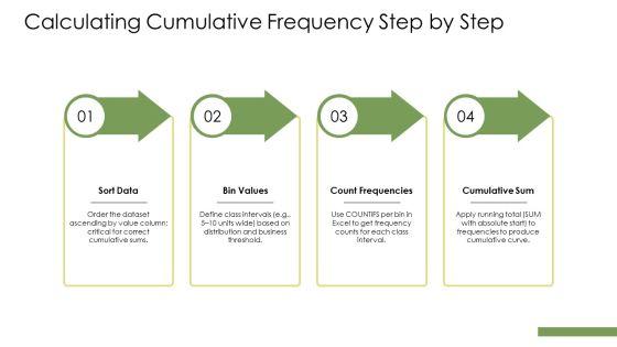 Cumulative Frequency Chart Excel PPT Presentation VM