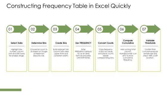 Cumulative Frequency Chart Excel PPT Presentation VM