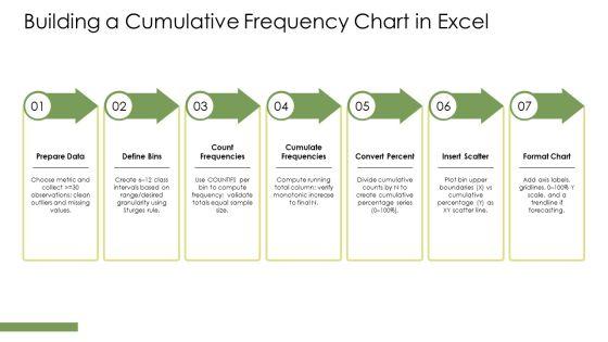 Cumulative Frequency Chart Excel PPT Presentation VM