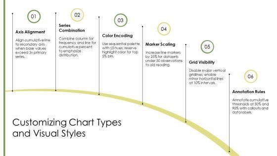 Cumulative Frequency Chart Excel PPT Presentation VM