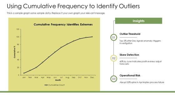 Cumulative Frequency Chart Excel PPT Presentation VM