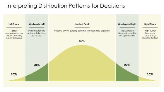 Cumulative Frequency Chart Excel PPT Presentation VM