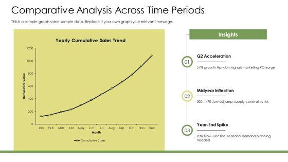 Cumulative Frequency Chart Excel PPT Presentation VM