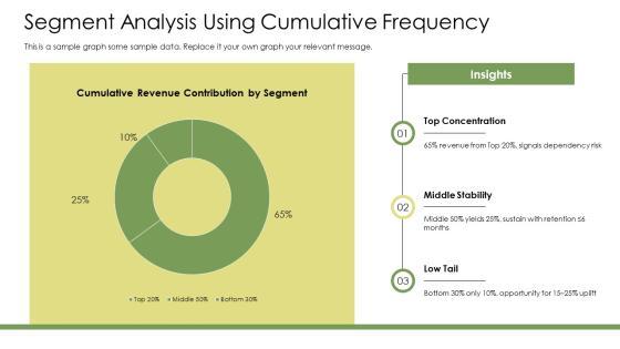 Cumulative Frequency Chart Excel PPT Presentation VM