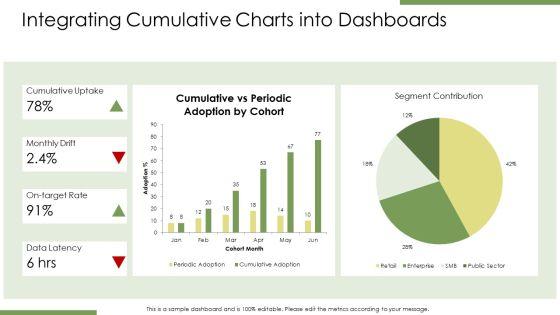 Cumulative Frequency Chart Excel PPT Presentation VM