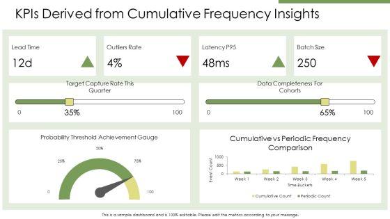 Cumulative Frequency Chart Excel PPT Presentation VM
