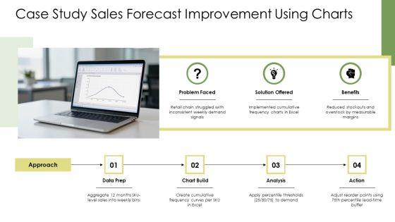 Cumulative Frequency Chart Excel PPT Presentation VM