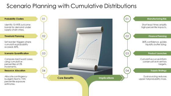 Cumulative Frequency Chart Excel PPT Presentation VM
