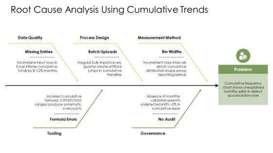 Cumulative Frequency Chart Excel PPT Presentation VM