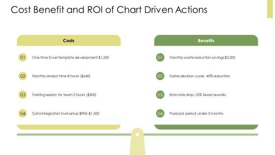 Cumulative Frequency Chart Excel PPT Presentation VM
