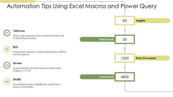 Cumulative Frequency Chart Excel PPT Presentation VM