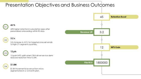 Customer Driven Marketing PPT Presentation VM