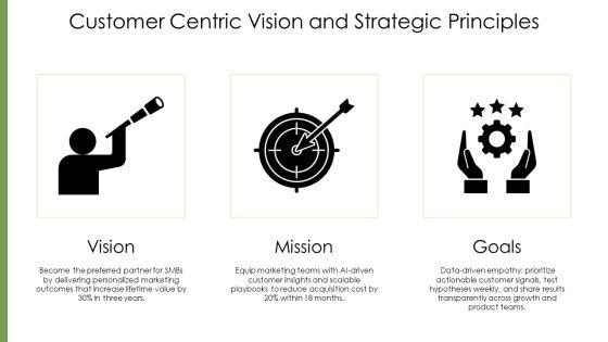 Customer Driven Marketing PPT Presentation VM