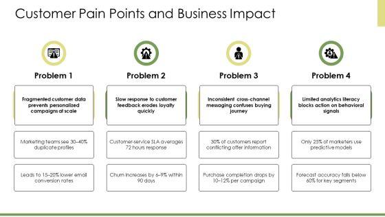Customer Driven Marketing PPT Presentation VM