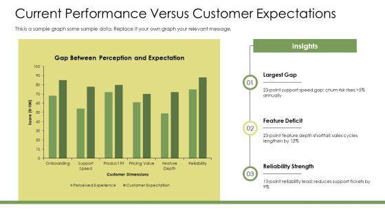 Customer Driven Marketing PPT Presentation VM