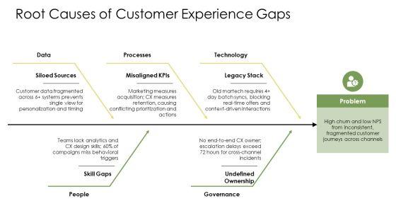 Customer Driven Marketing PPT Presentation VM