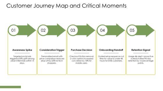 Customer Driven Marketing PPT Presentation VM