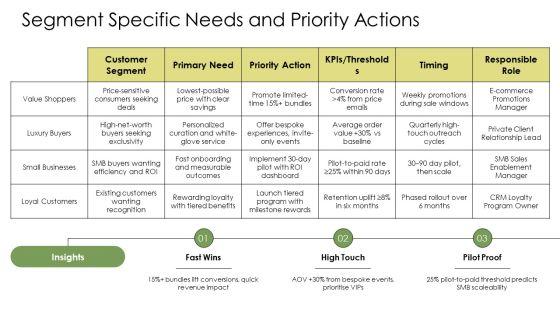 Customer Driven Marketing PPT Presentation VM