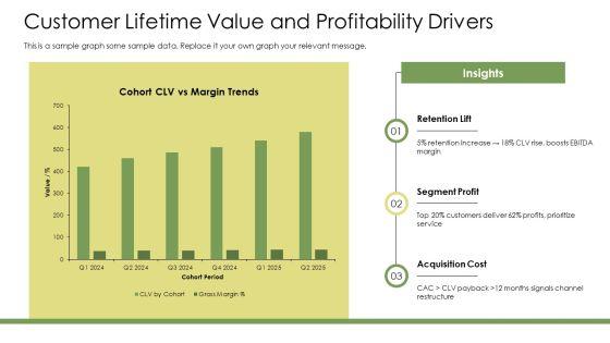 Customer Driven Marketing PPT Presentation VM