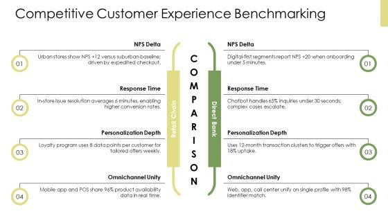 Customer Driven Marketing PPT Presentation VM