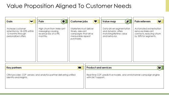 Customer Driven Marketing PPT Presentation VM
