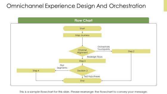 Customer Driven Marketing PPT Presentation VM
