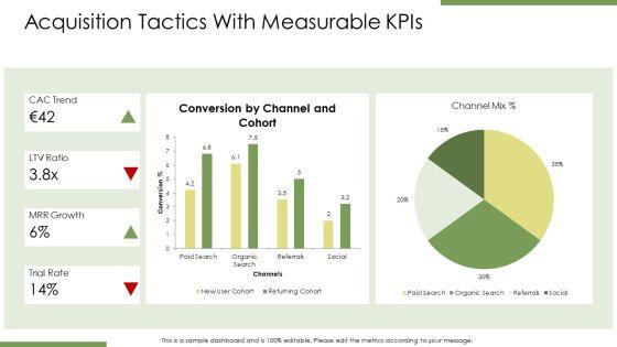 Customer Driven Marketing PPT Presentation VM