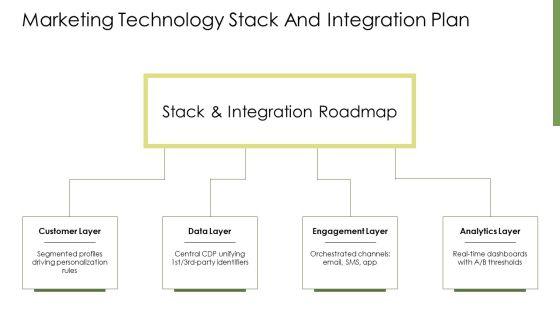 Customer Driven Marketing PPT Presentation VM