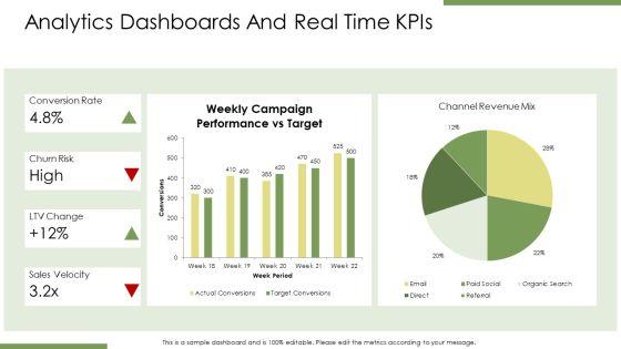 Customer Driven Marketing PPT Presentation VM
