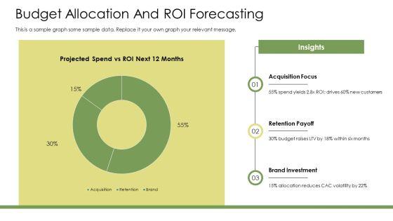 Customer Driven Marketing PPT Presentation VM