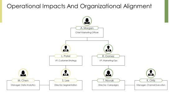 Customer Driven Marketing PPT Presentation VM