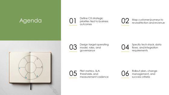 Customer Experience Architecture PPT Information VM