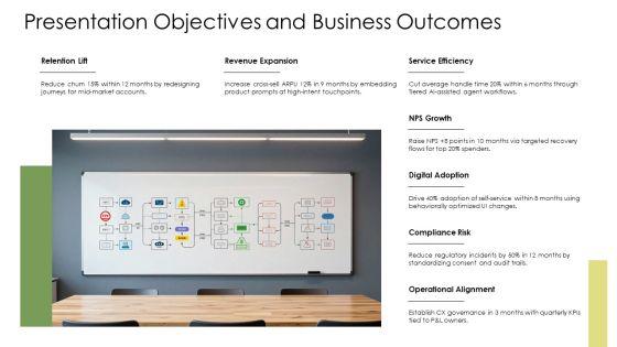 Customer Experience Architecture PPT Information VM