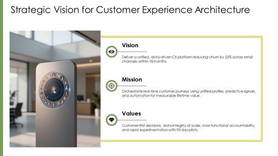 Customer Experience Architecture PPT Information VM