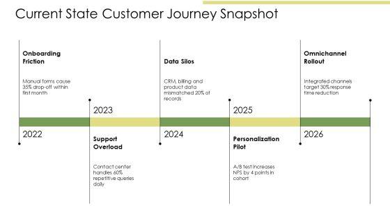 Customer Experience Architecture PPT Information VM