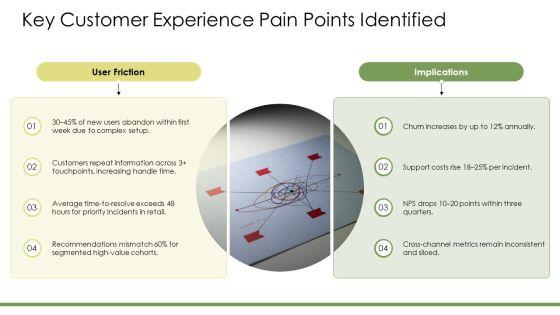 Customer Experience Architecture PPT Information VM