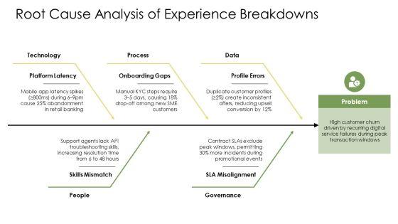 Customer Experience Architecture PPT Information VM