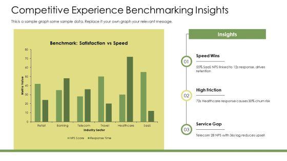 Customer Experience Architecture PPT Information VM