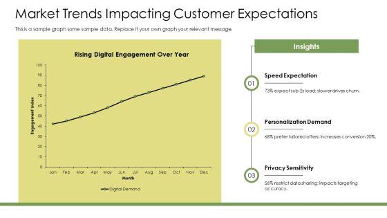 Customer Experience Architecture PPT Information VM