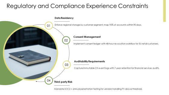 Customer Experience Architecture PPT Information VM