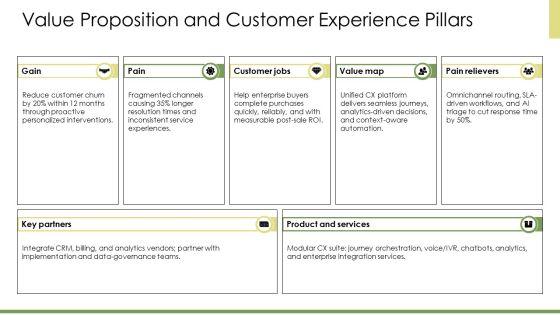 Customer Experience Architecture PPT Information VM