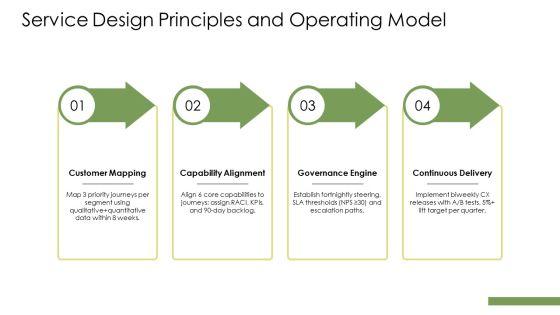 Customer Experience Architecture PPT Information VM