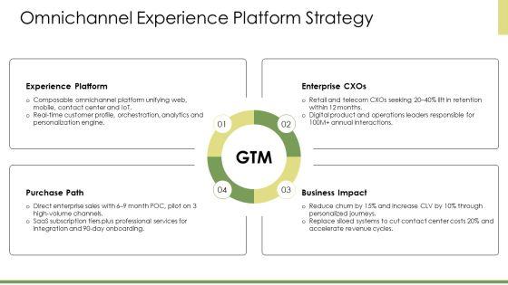 Customer Experience Architecture PPT Information VM