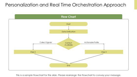 Customer Experience Architecture PPT Information VM