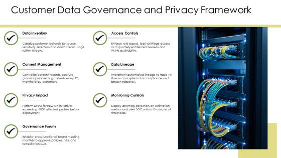 Customer Experience Architecture PPT Information VM