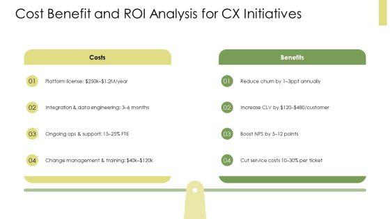 Customer Experience Architecture PPT Information VM